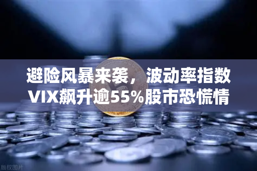 避险风暴来袭，波动率指数VIX飙升逾55%股市恐慌情绪蔓延至币圈，比特币骤跌